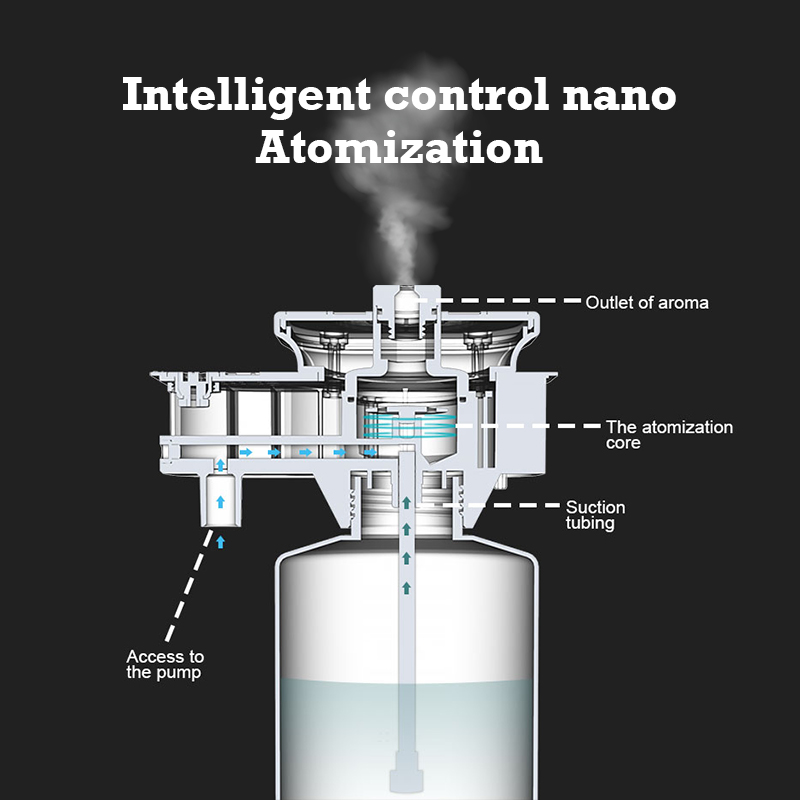 30000 Feet Namste Aroma Diffus - Home Fragrance Liquid ulasan dan harga